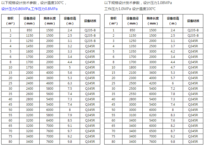 储气罐技术参数